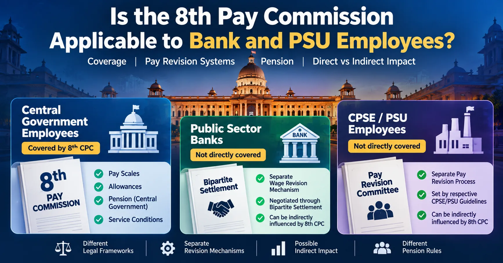Is the 8th Pay Commission Applicable to Bank and PSU Employees?