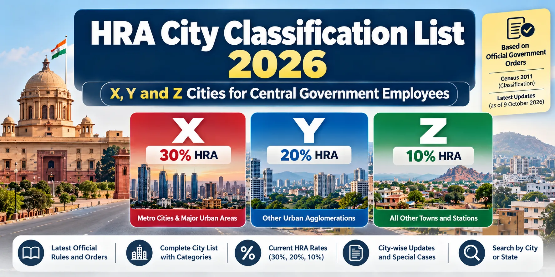 HRA City Classification List 2026: X, Y & Z Cities